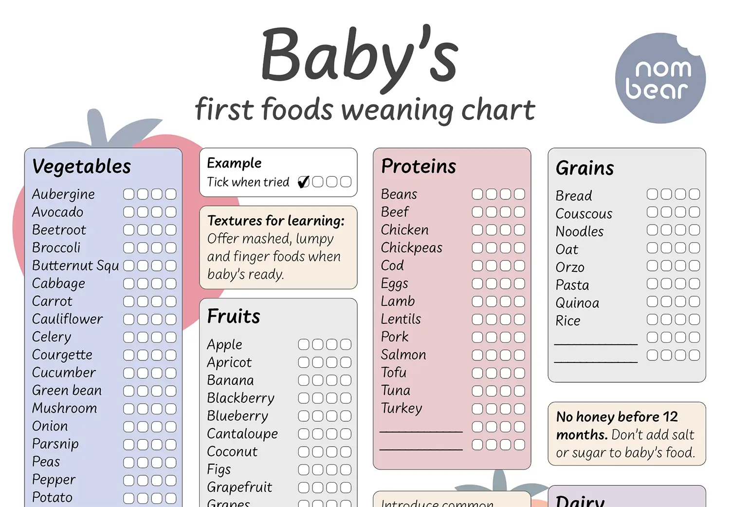 Close-up of the baby first foods weaning chart