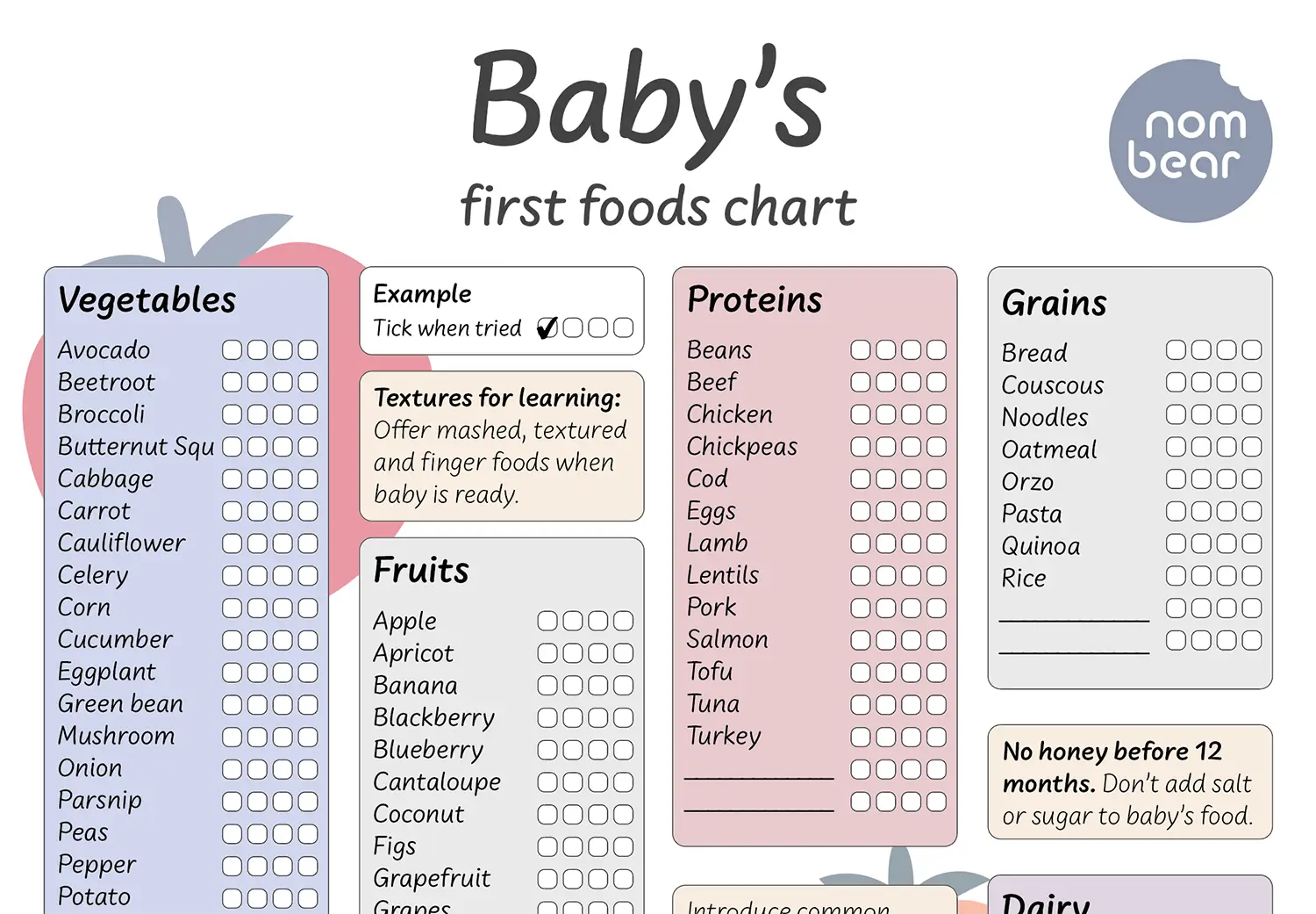 Close-up of the baby first foods feeding chart