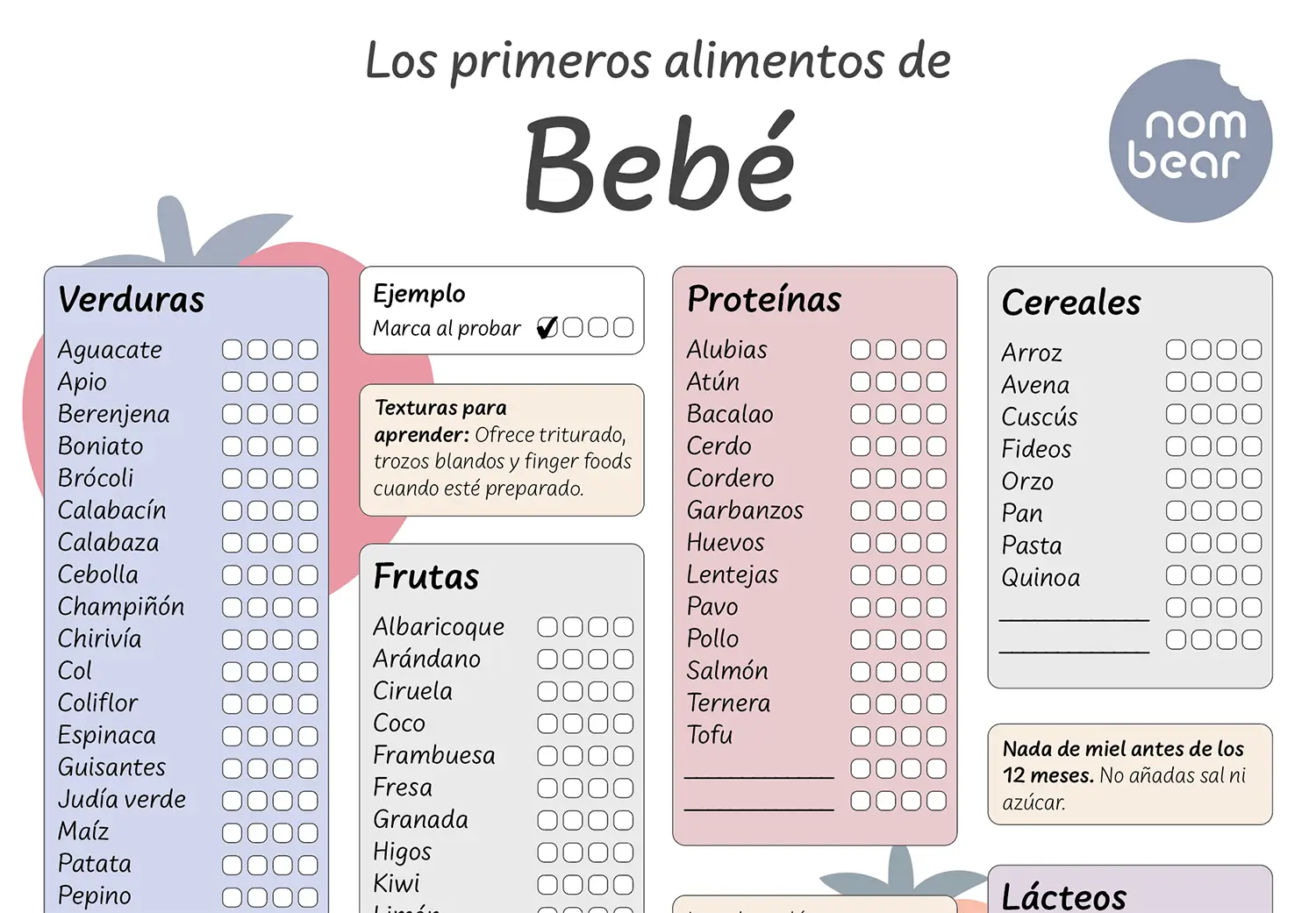 Primer plano de la tabla de primeros alimentos para bebé