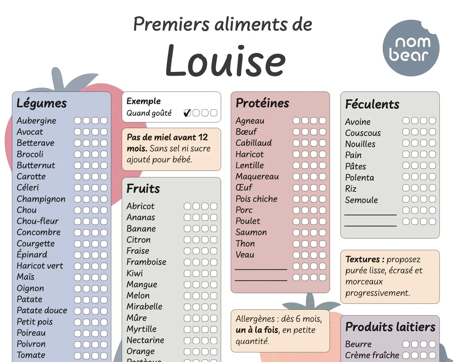 Gros plan sur le tableau des premiers aliments pour la diversification de bébé