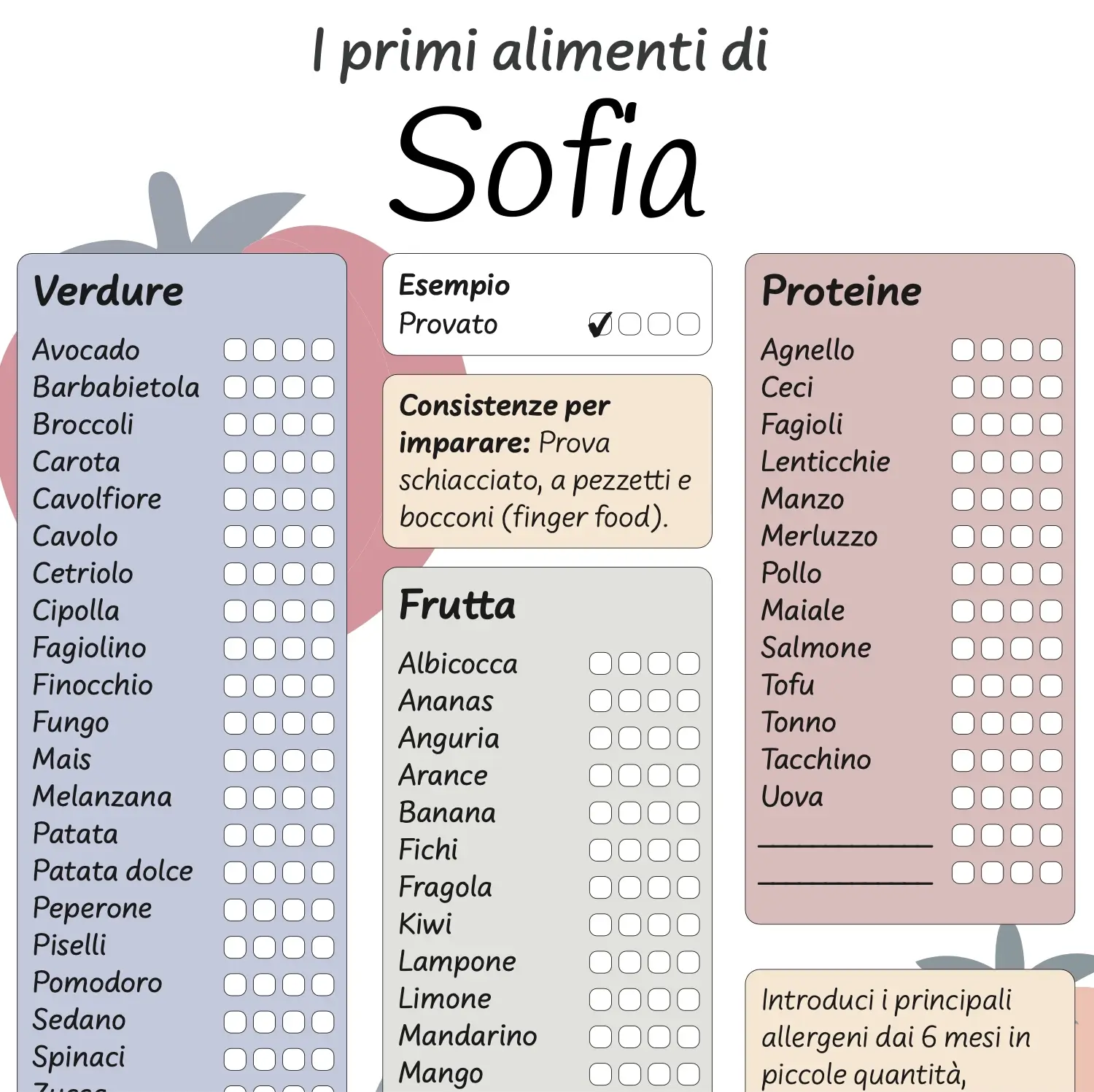 Dettaglio della tabella dei primi alimenti Nombear con gli alimenti e gli allergeni